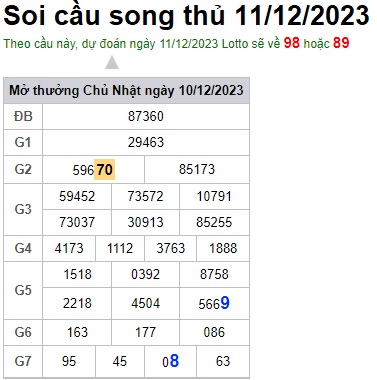 Soi cầu XSMB 11-12-2023 Win2888 Dự đoán Xổ Số Miền Bắc thứ 2