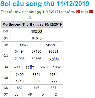 Soi cầu XSMB 11-12-2019 Win2888