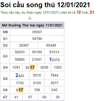 Soi cầu XSMB 12-1-2021 Win2888