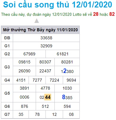 Soi cầu XSMB 12-1-2020 Win2888