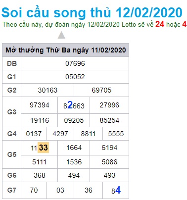 Soi cầu XSMB 12-2-2020 Win2888