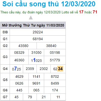 Soi cầu XSMB 12-3-2020 WIn2888