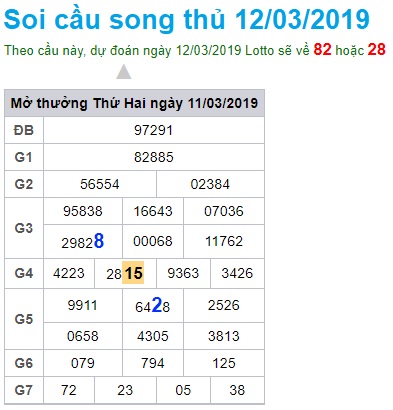 Soi cầu XSMB Win2888 12-3-2019