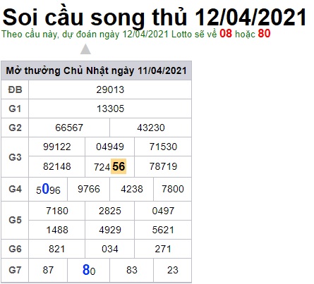 Soi cầu XSMB 12-4-2021 Win2888