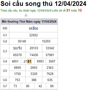 Soi cầu XSMB 12-04-2024 Win2888 Dự đoán xổ số miền bắc VIP thứ 6