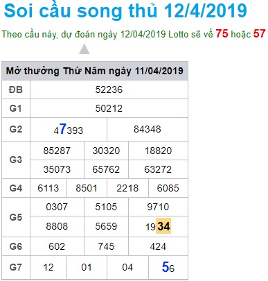 Soi cầu XSMB 12-4-2019 Win2888