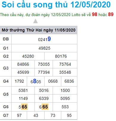 Soi cầu XSMB 12-5-2020 Win2888