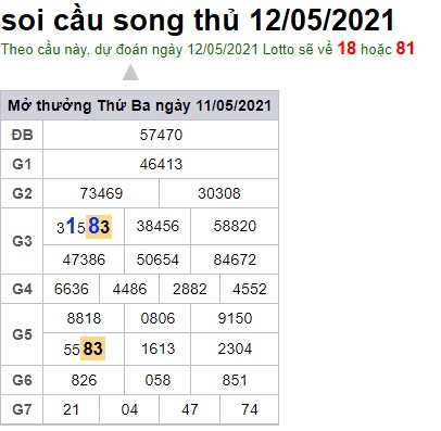 Soi cầu XSMB 12-5-2021 Win2888