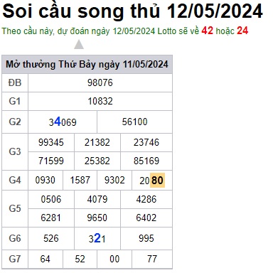 Soi cầu XSMB 12-05-2024 Win2888 Chốt số dàn Đề Miền Bắc chủ nhật