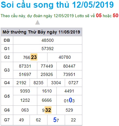 Soi cầu XSMB 12-5-2019 Win2888