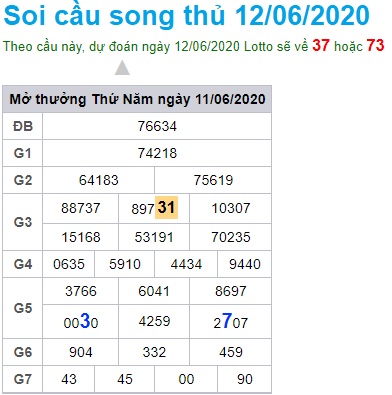 Soi cầu XSMB 12-6-2020 Win2888