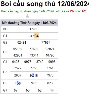 Soi cầu XSMB 12-06-2024 Win2888 Dự đoán Xổ Số Miền Bắc thứ 4
