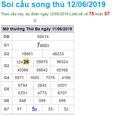 Soi cầu XSMB Win2888 12-6-2019