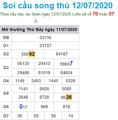 Soi cầu XSMB 12-7-2020 Win2888