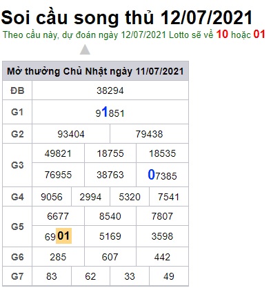 Soi cầu XSMB 12-7-2021 Win2888