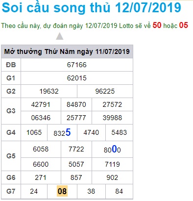 Soi cầu XSMB 12-7-2019 Win2888