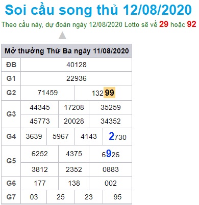 Soi cầu XSMB 12-8-2020 Win2888