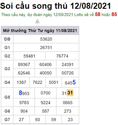 Soi cầu XSMB 12-8-2021 Win2888