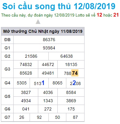 Soi cầu XSMB 12-8-2019