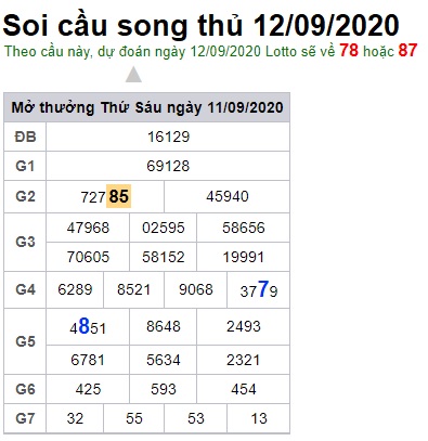 Soi cầu XSMB 12-9-2020 Win2888