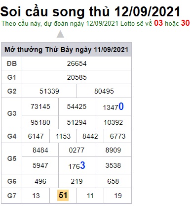 Soi cầu XSMB 12-9-2021 Win2888