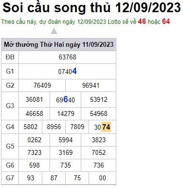 Soi cầu XSMB 12-09-2023 Win2888 Dự đoán cầu lô miền bắc thứ 3