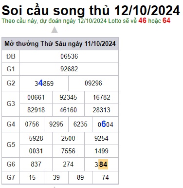 Soi cầu XSMB 12-10-2024 Win2888 Dự đoán xổ số miền bắc thứ 7