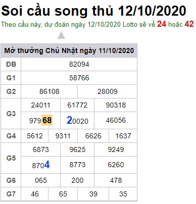 Soi cầu XSMB 12-10-2020 Win2888