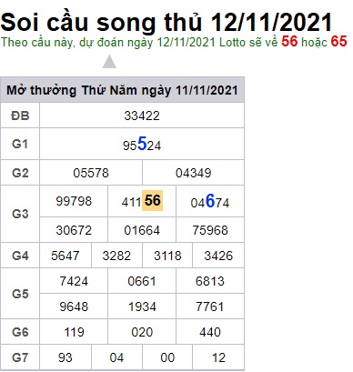 Soi cầu XSMB 12-11-2021 Win2888