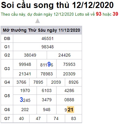 Soi cầu XSMB 12-12-2020 Win2888