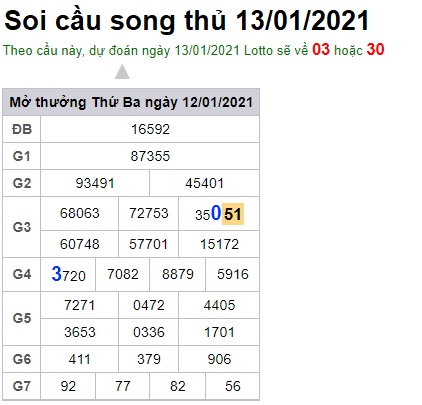 Soi cầu XSMB 13-1-2021 Win2888