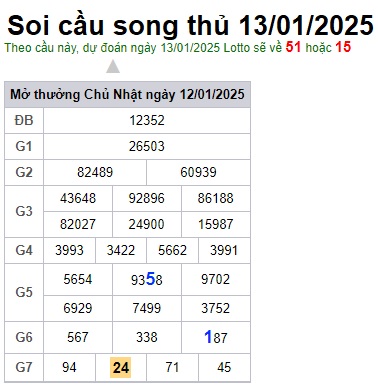 Soi cầu XSMB 13-01-2025 Win2888 Dự đoán Xổ Số Miền Bắc thứ 2