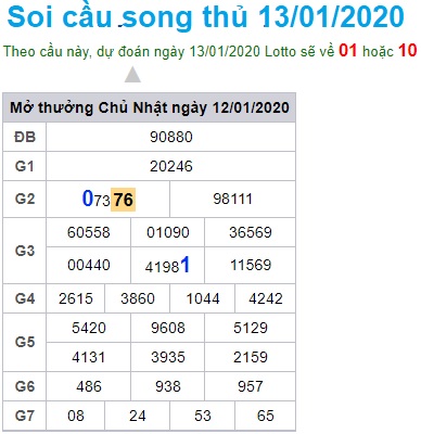 Soi cầu XSMB 13-1-2020 Win2888