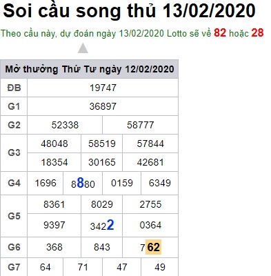 Soi cầu XSMB 13-2-2020 Win2888