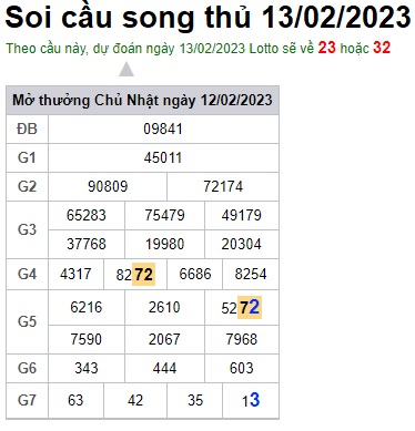 Soi cầu song thủ 13/2/23