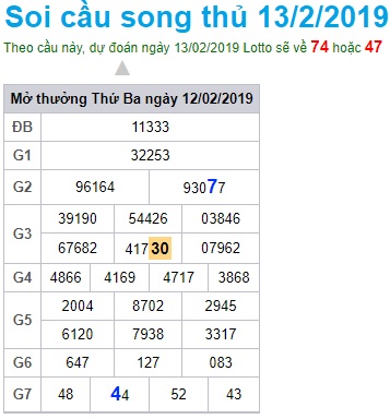 Soi cầu XSMB Win2888 13-2-2019