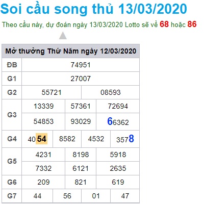 Soi cầu XSMB 13-3-2020 Win2888