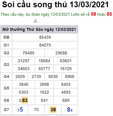 Soi cầu XSMB 13-3-2021 Win2888