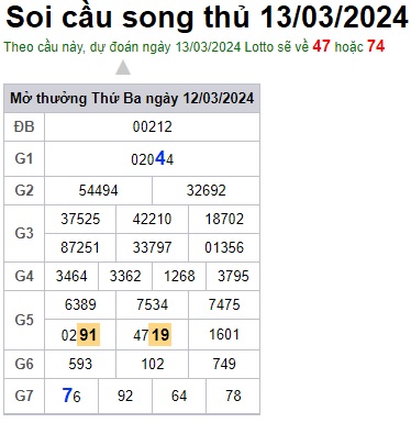 Soi cầu XSMB 13-03-2024 Win2888 Dự đoán Dàn Đề Miền Bắc thứ 4