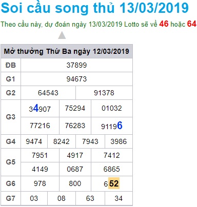 Soi cầu XSMB Win2888 13-3-2019