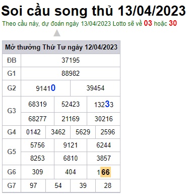 Soi cầu XSMB 13-04-2023 Win2888 Chốt số Lô Đề Miền Bắc thứ 5