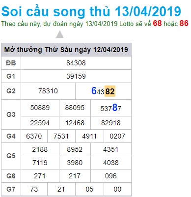 Soi cầu XSMB 13-4-2019 Win2888