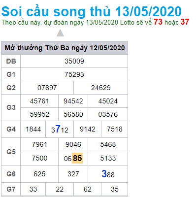 Soi cầu XSMB 13-5-2020 Win2888