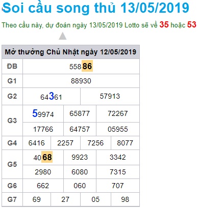 Soi cầu XSMB 13-5-2019 Win2888 