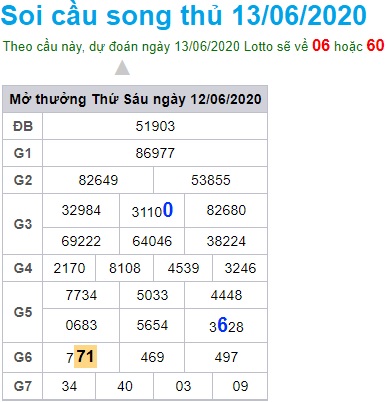 Soi cầu XSMB 13-6-2020 Win2888