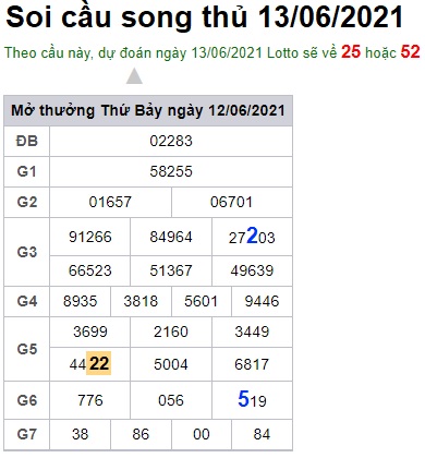 Soi cầu XSMB 13-6-2021 Win2888