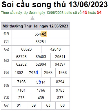 Soi cầu XSMB 13-06-2023 Win2888 Dự đoán xổ số miền bắc VIP thứ 3
