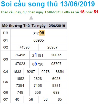 Soi cầu XSMB Win2888 13-6-2019