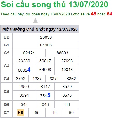 Soi cầu XSMB 13-7-2020 Win2888