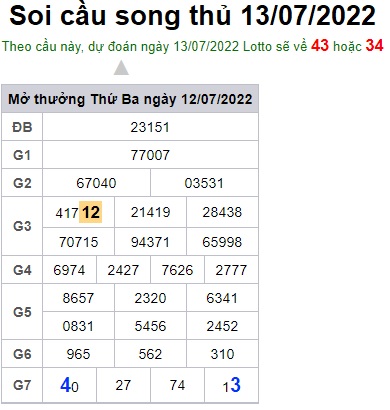 Soi cầu XSMB 13-07-2022 Win2888 Dự đoán Xổ Số Miền Bắc thứ 4